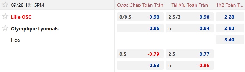 Nhận định, soi kèo Lille vs Lyon, 22h15 ngày 28/9: Khó phân thắng bại - Ảnh 5