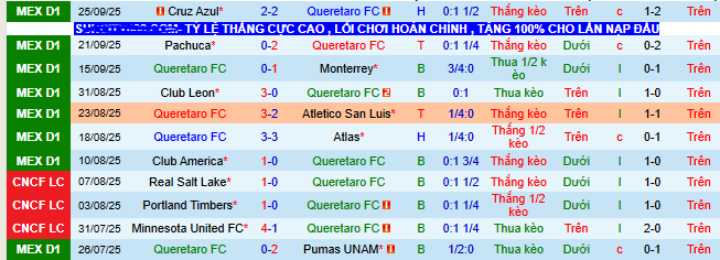 Nhận định, soi kèo Queretaro vs Tigres UANL - Ảnh 2