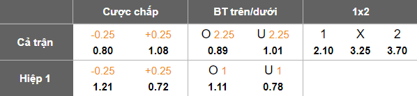 Nhận định, soi kèo Rayo Vallecano vs Sevilla, 19h00 ngày 28/9: Đối thủ khó chịu - Ảnh 5
