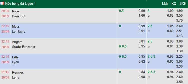 Nhận định, soi kèo Rennes vs Lens, 1h45 ngày 29/9: Chia điểm - Ảnh 1