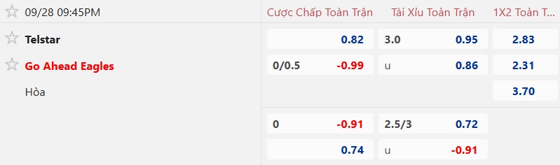 Nhận định, soi kèo Telstar vs Go Ahead, 21h45 ngày 28/9: Bắt nạt tân binh - Ảnh 5