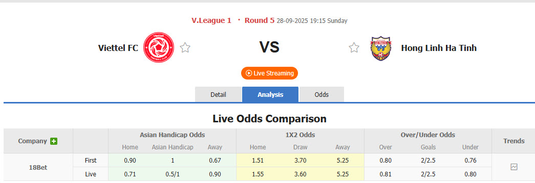 Nhận định, soi kèo Thể Công Viettel vs Hà Tĩnh, 19h15 ngày 28/9: Duy trì thăng hoa - Ảnh 1