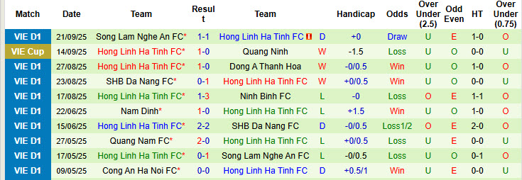 Nhận định, soi kèo Thể Công Viettel vs Hà Tĩnh, 19h15 ngày 28/9: Duy trì thăng hoa - Ảnh 3