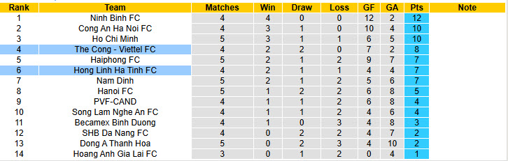 Nhận định, soi kèo Thể Công Viettel vs Hà Tĩnh, 19h15 ngày 28/9: Duy trì thăng hoa - Ảnh 5