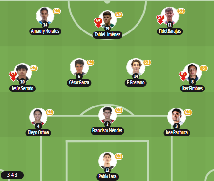 Nhận định, soi kèo U20 Brazil vs U20 Mexico - Ảnh 2