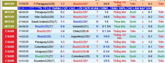 Nhận định, soi kèo U20 Brazil vs U20 Mexico - Ảnh 3