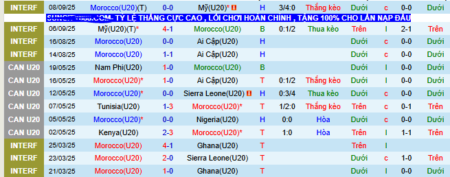 Nhận định, soi kèo U20 Ma rốc vs U20 Tây Ban Nha - Ảnh 2