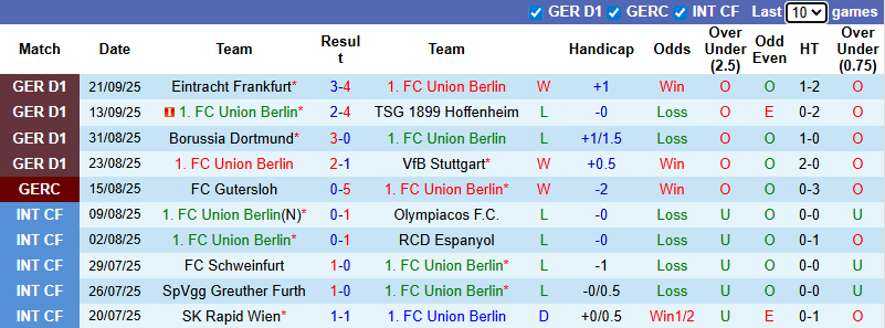 Nhận định, soi kèo Union Berlin vs Hamburg, 0h30 ngày 29/9: Tin vào khách - Ảnh 2