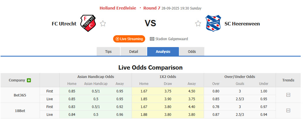 Nhận định, soi kèo Utrecht vs Heerenveen, 19h30 ngày 28/9: Trượt dài trên BXH - Ảnh 1
