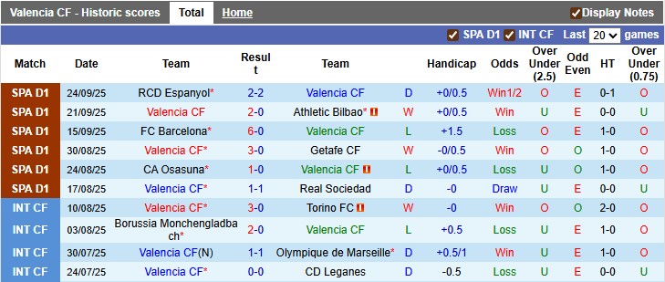 Nhận định, soi kèo Valencia vs Oviedo, 2h00 ngày 30/9: Điểm tựa Mestalla - Ảnh 1