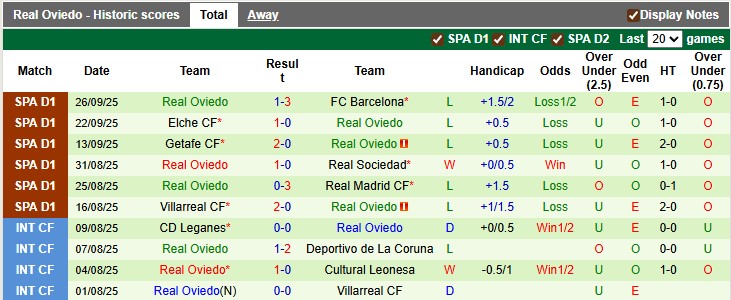Nhận định, soi kèo Valencia vs Oviedo, 2h00 ngày 30/9: Điểm tựa Mestalla - Ảnh 2
