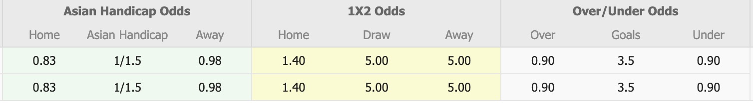 Nhận định, soi kèo Yadanarbon FC vs Rakhine United, 16h30 ngày 29/9: Nỗi đau kéo dài - Ảnh 1