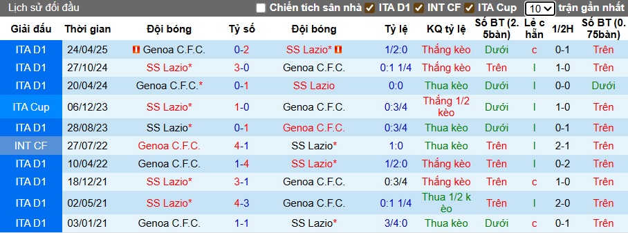 Chuyên gia Tony Ansell dự đoán Genoa vs Lazio, 01h45 ngày 30/9 - Ảnh 2