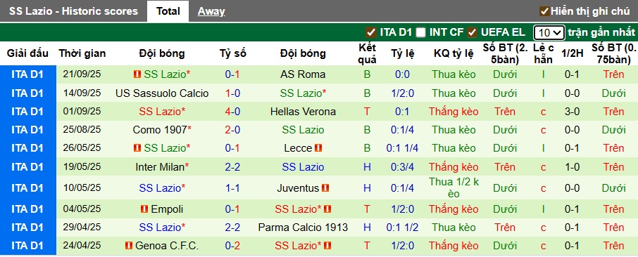 Chuyên gia Tony Ansell dự đoán Genoa vs Lazio, 01h45 ngày 30/9 - Ảnh 3