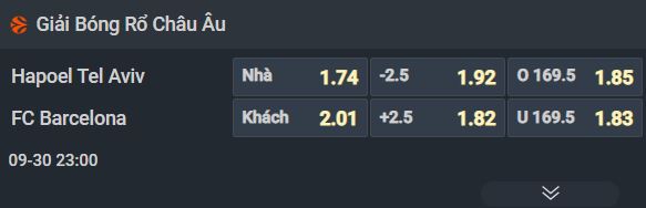 Nhận định bóng rổ Hapoel Tel-Aviv vs Barcelona, 23h00 ngày 30/9: Chọn chủ nhà và tài - Ảnh 1