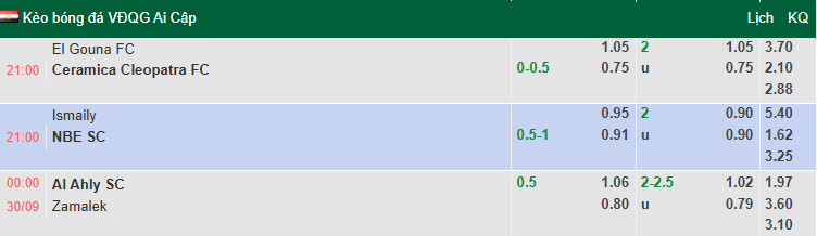 Nhận định, soi kèo Al Ahly vs Zamalek, 0h00 ngày 30/9: Bảo vệ ngôi đầu - Ảnh 1