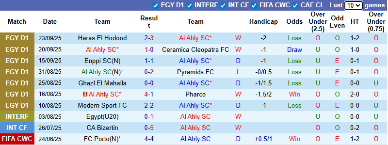 Nhận định, soi kèo Al Ahly vs Zamalek, 0h00 ngày 30/9: Bảo vệ ngôi đầu - Ảnh 2