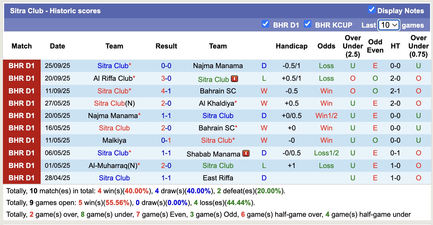 Nhận định, soi kèo Al Ain FC vs Sitra Club, 18h00 ngày 30/9: Khẳng định đẳng cấp - Ảnh 2