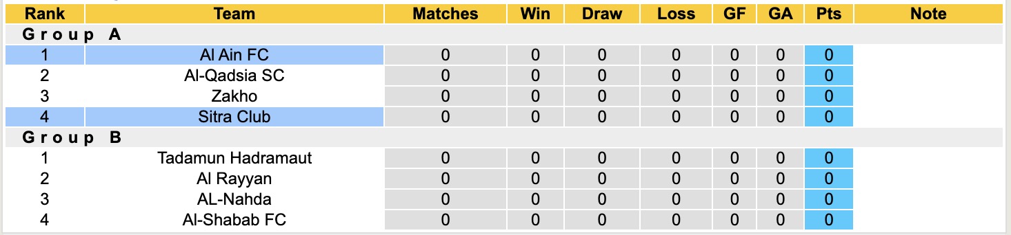 Nhận định, soi kèo Al Ain FC vs Sitra Club, 18h00 ngày 30/9: Khẳng định đẳng cấp - Ảnh 3