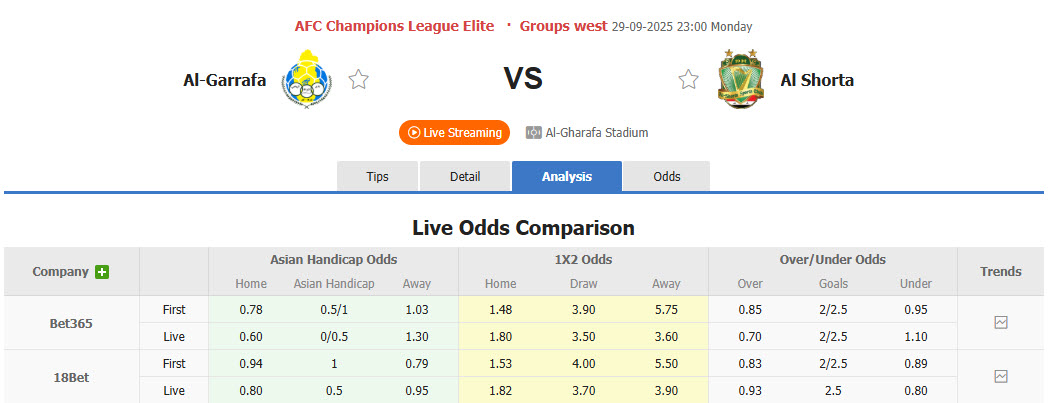 Nhận định, soi kèo Al-Gharafa vs Al Shorta, 23h00 ngày 29/9: Duy trì mạch bất bại - Ảnh 1