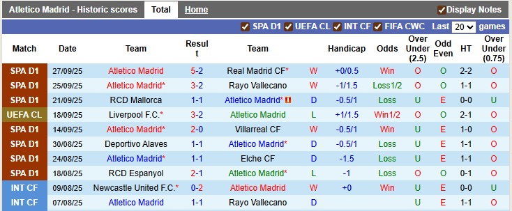 Nhận định, soi kèo Atletico Madrid vs Frankfurt, 2h00 ngày 1/10: Nhiệm vụ phải thắng - Ảnh 1