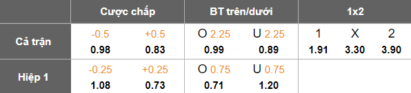 Nhận định, soi kèo Atromitos vs AEL Larisa, 22h00 ngày 29/9: Gánh nặng cửa trên - Ảnh 5