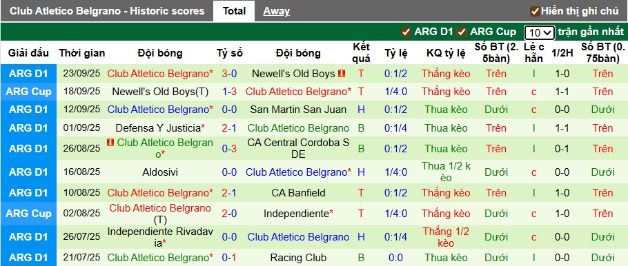 Nhận định, soi kèo Barracas Central vs Belgrano, 01h30 ngày 30/9: Hòa cả làng - Ảnh 3