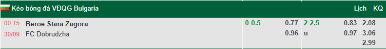 Nhận định, soi kèo Beroe Stara Zagora vs Dobrudzha, 0h15 ngày 30/9: Khách sa lầy - Ảnh 1