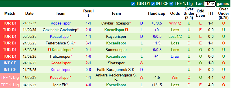 Nhận định, soi kèo Besiktas vs Kocaelispor, 0h00 ngày 30/9: Tiếp đà hưng phấn - Ảnh 3