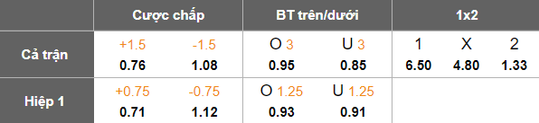 Nhận định, soi kèo BFC Daugavpils vs Riga FC, 22h00 ngày 29/9: Duy trì lợi thế - Ảnh 5