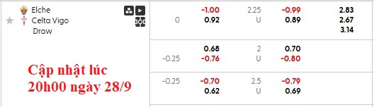 Nhận định, soi kèo Elche vs Celta Vigo, 21h15 ngày 28/9: Cột mốc mới - Ảnh 6