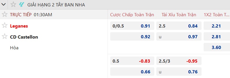 Nhận định, soi kèo Leganes vs Castellon, 01h30 ngày 30/9: Khó phân thắng bại - Ảnh 5