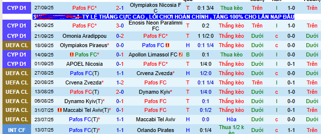 Nhận định, soi kèo Pafos vs Bayern Munich - Ảnh 2