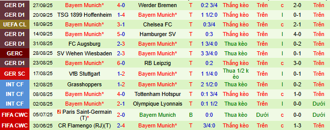 Nhận định, soi kèo Pafos vs Bayern Munich - Ảnh 3