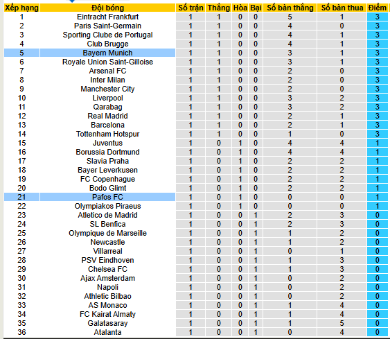Nhận định, soi kèo Pafos vs Bayern Munich - Ảnh 4