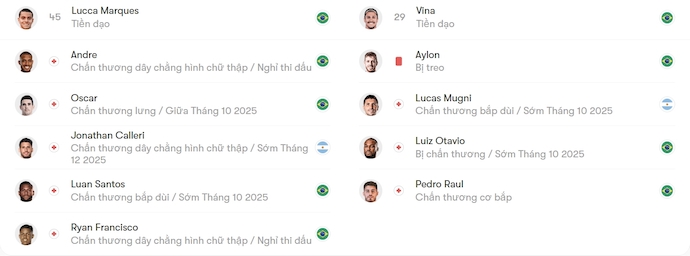 Nhận định, soi kèo Sao Paulo vs Ceara, 6h00 ngày 30/9: Chủ nhà sa sút - Ảnh 6