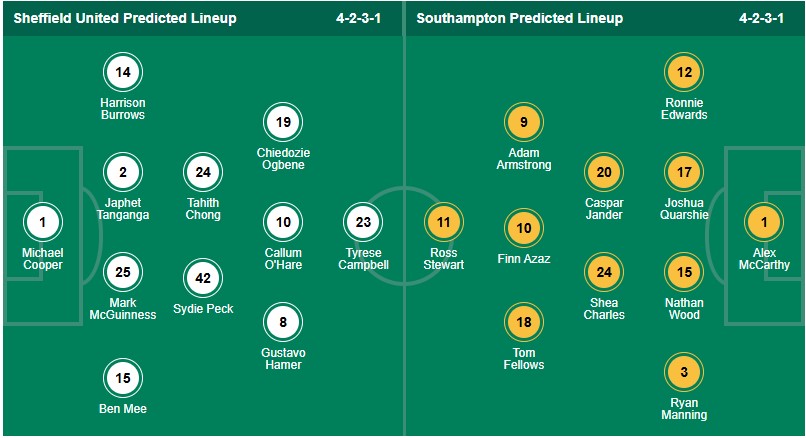 Nhận định, soi kèo Sheffield Utd vs Southampton, 1h45 ngày 1/10: Dìm nhau xuống đáy - Ảnh 6
