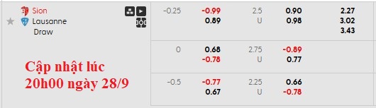 Nhận định, soi kèo Sion vs Lausanne, 21h30 ngày 28/9: Sân nhà vẫn hơn - Ảnh 6