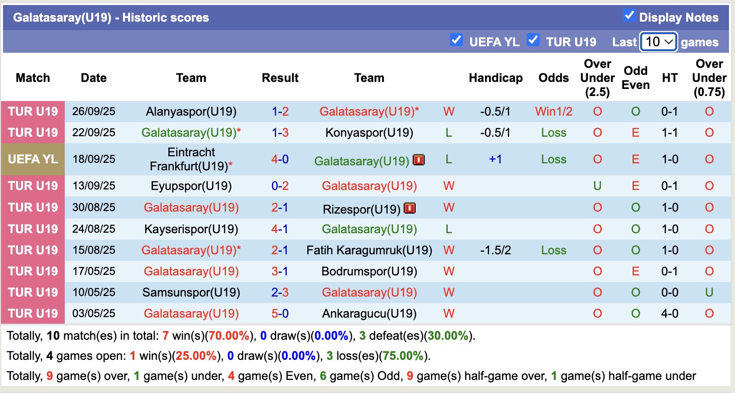 Nhận định, soi kèo U19 Galatasaray vs U19 Liverpool, 19h00 ngày 30/9: Điểm tựa sân nhà - Ảnh 1