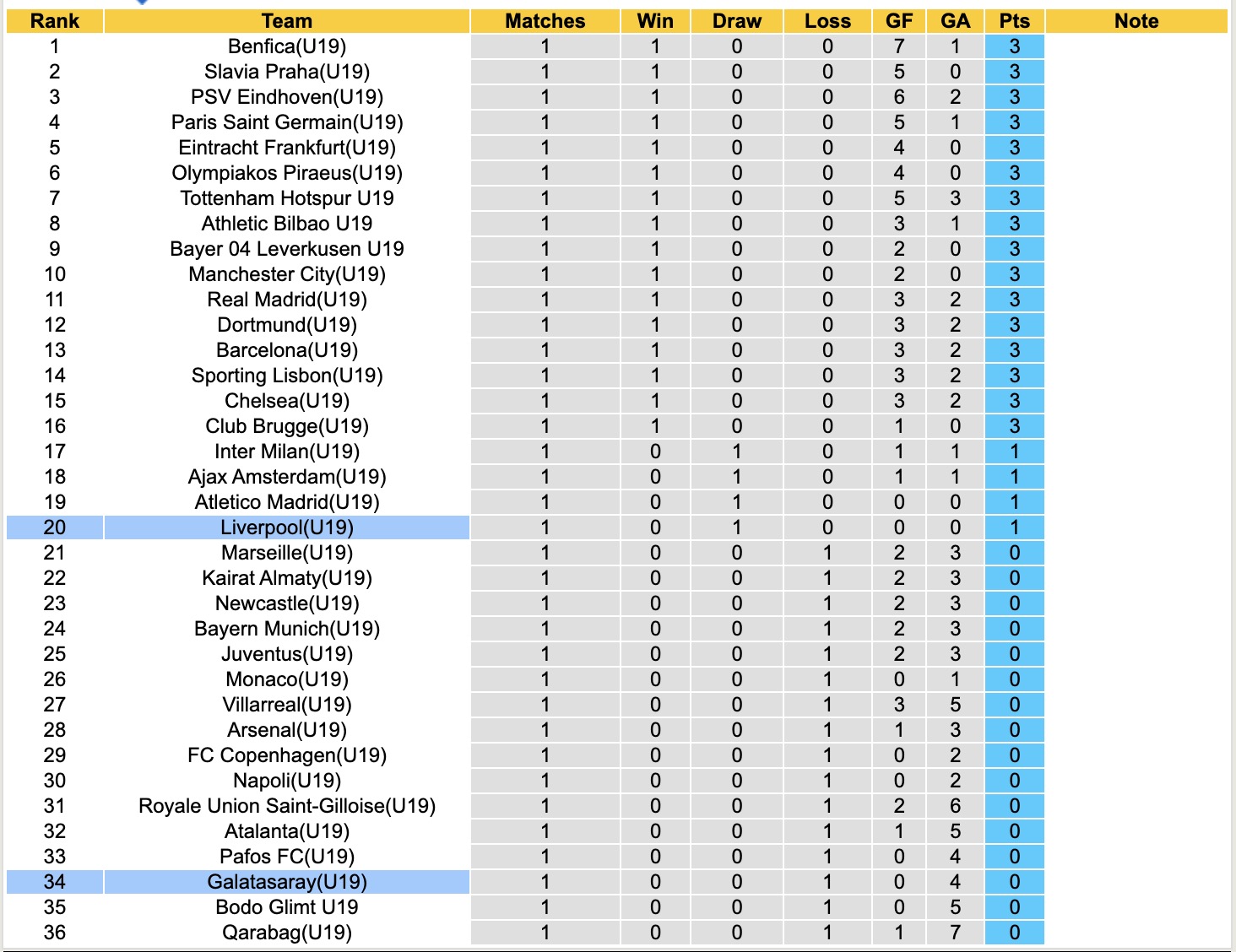 Nhận định, soi kèo U19 Galatasaray vs U19 Liverpool, 19h00 ngày 30/9: Điểm tựa sân nhà - Ảnh 3