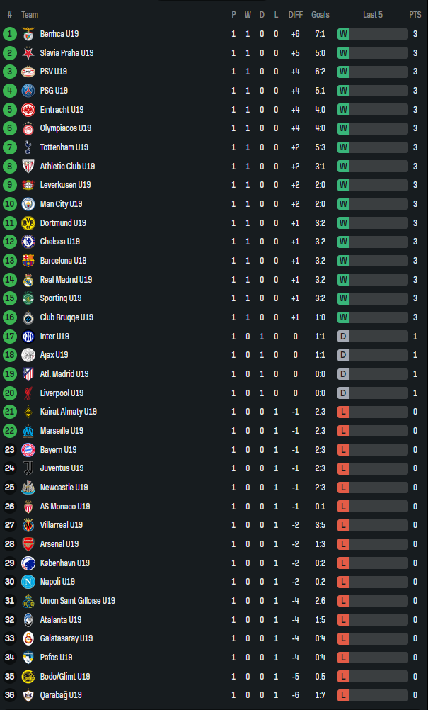 Nhận định, soi kèo U19 Inter Milan vs U19 Slavia Praha, 21h00 ngày 30/9: Bất ngờ? - Ảnh 3