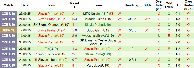 Nhận định, soi kèo U19 Inter Milan vs U19 Slavia Praha, 21h00 ngày 30/9: Bất ngờ? - Ảnh 4