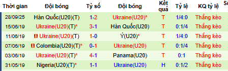 Nhận định, soi kèo U20 Panama vs U20 Ukraine - Ảnh 5