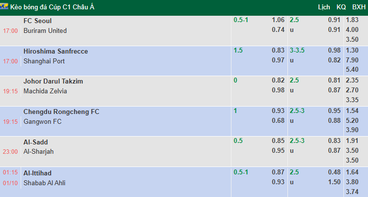 Nhận định, soi kèo Al Ittihad Jeddah vs Shabab Al Ahli Club, 1h15 ngày 1/10: Tin vào khách - Ảnh 1