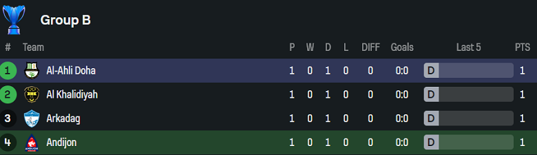 Nhận định, soi kèo Andijan vs Al-Ahli Doha, 20h45 ngày 1/10: Khó cho khách - Ảnh 3