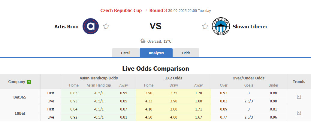 Nhận định, soi kèo Artis Brno vs Slovan Liberec, 22h00 ngày 30/9: Giằng co quyết liệt - Ảnh 1