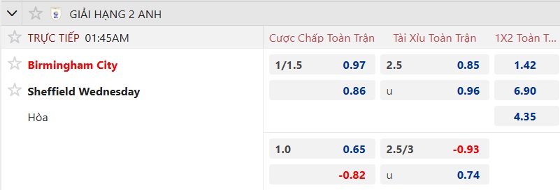 Nhận định, soi kèo Birmingham vs Sheffield Wed, 01h45 ngày 1/10: Khách rơi tự do - Ảnh 5