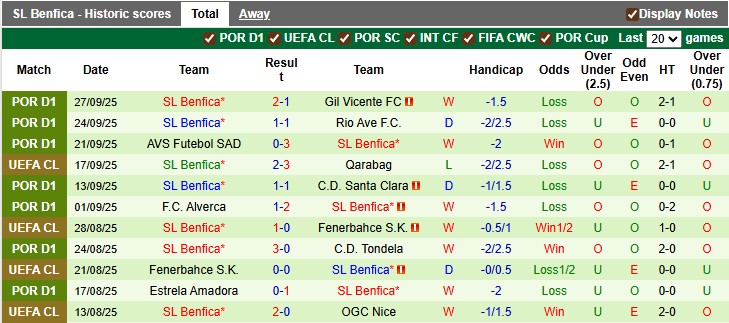 Nhận định, soi kèo Chelsea vs Benfica, 2h00 ngày 1/10: 'Tri ân' cố nhân - Ảnh 2