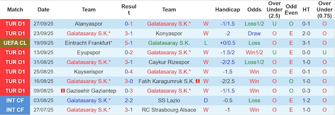 Nhận định, soi kèo Galatasaray vs Liverpool, 2h00 ngày 1/10: Lấy lại vị thế - Ảnh 2