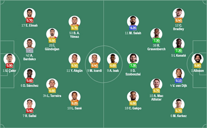 Nhận định, soi kèo Galatasaray vs Liverpool, 2h00 ngày 1/10: Lấy lại vị thế - Ảnh 7